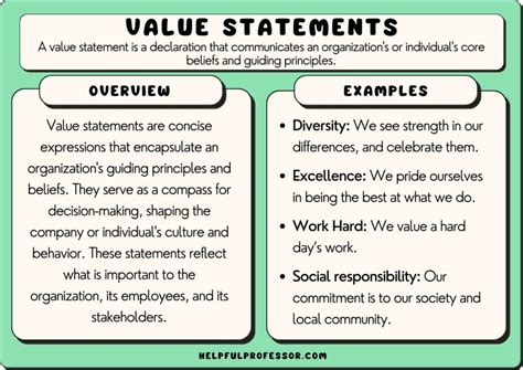 Statement of Values.